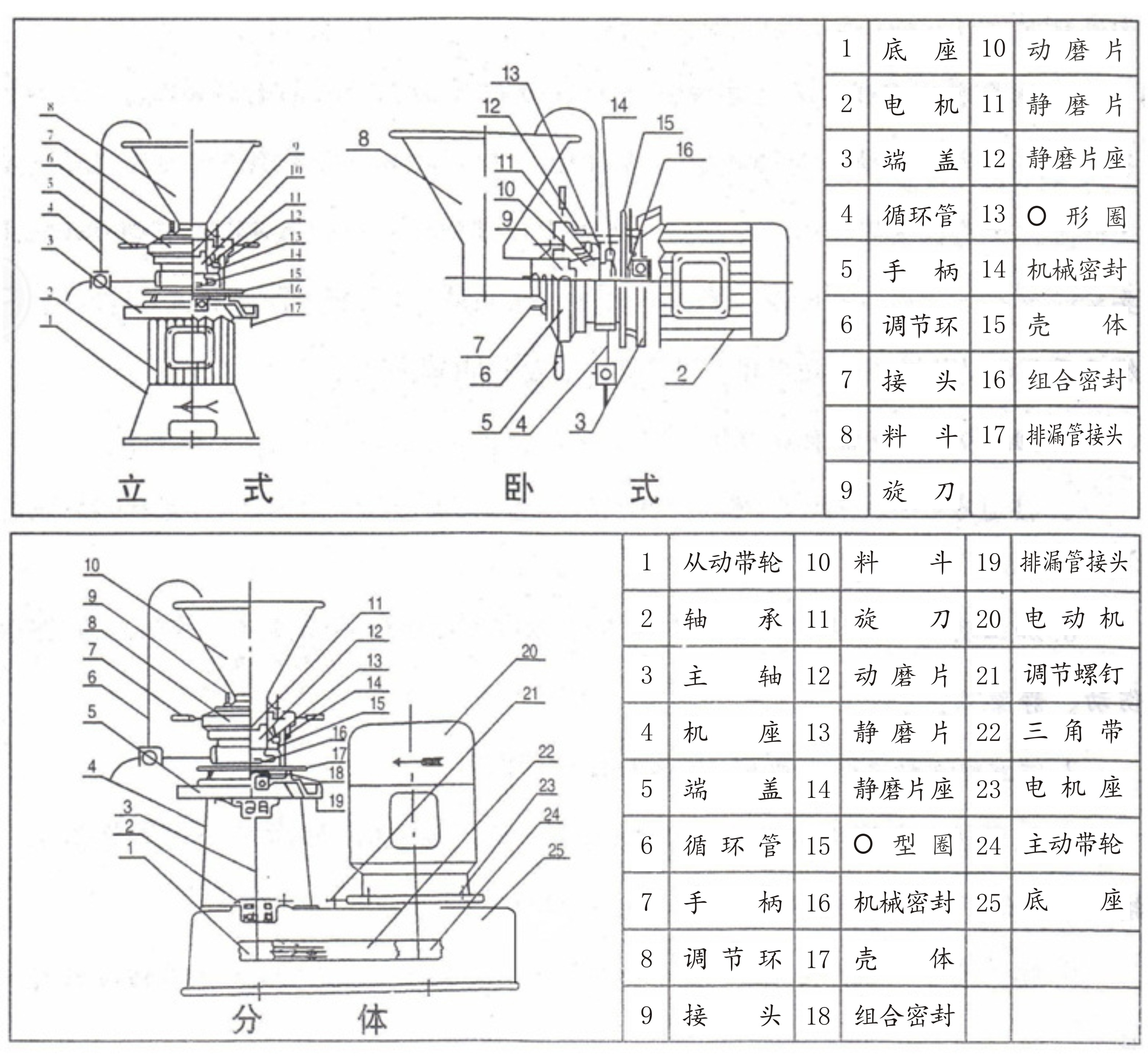 膠體磨